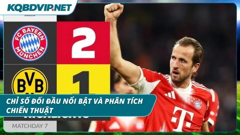 Thống kê tỷ lệ kiểm soát bóng của cả hai đội